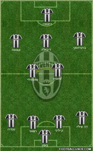 Juventus Formation 2017