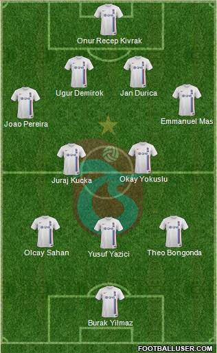 Trabzonspor Formation 2017