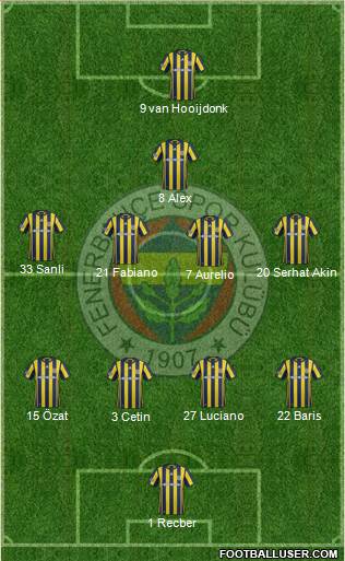 Fenerbahçe SK Formation 2017