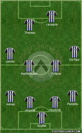 Udinese Formation 2017