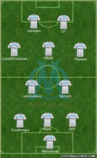 Olympique de Marseille Formation 2017