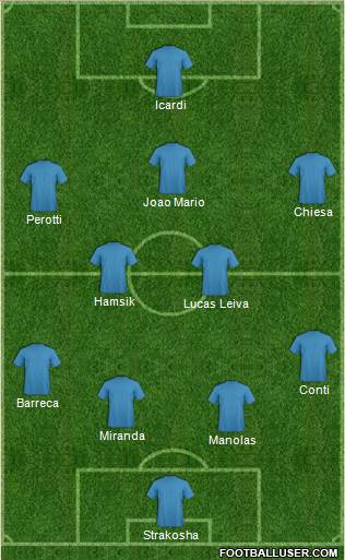 Champions League Team Formation 2017