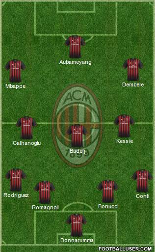 A.C. Milan Formation 2017