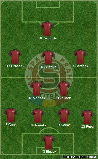 Sparta Prague Formation 2017