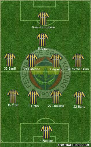 Fenerbahçe SK Formation 2017