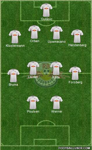 RasenBallsport Leipzig Formation 2017