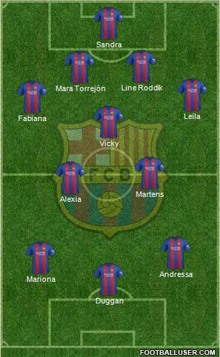 F.C. Barcelona Formation 2017