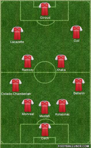 Arsenal Formation 2017