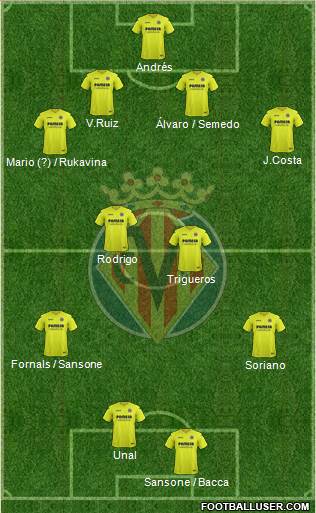 Villarreal C.F., S.A.D. Formation 2017