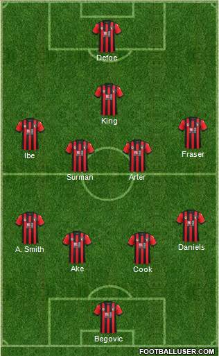 AFC Bournemouth Formation 2017