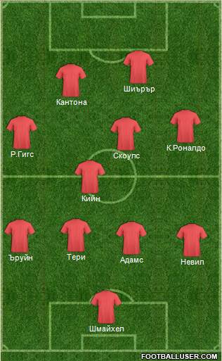 Dream Team Formation 2017