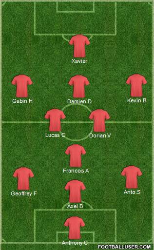 Championship Manager Team Formation 2017