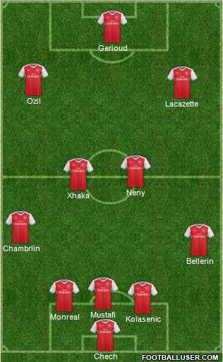 Arsenal Formation 2017