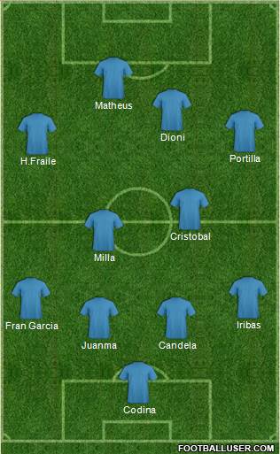 Fifa Team Formation 2017