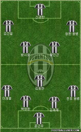 Juventus Formation 2017