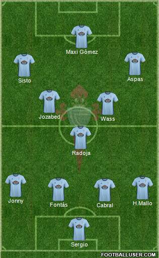 R.C. Celta S.A.D. Formation 2017