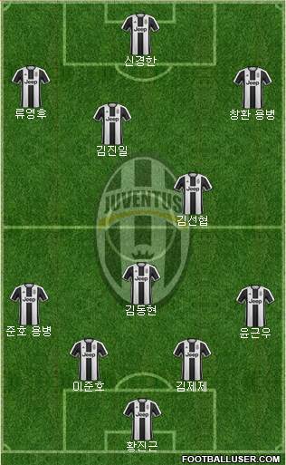 Juventus Formation 2017