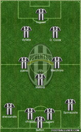 Juventus Formation 2017