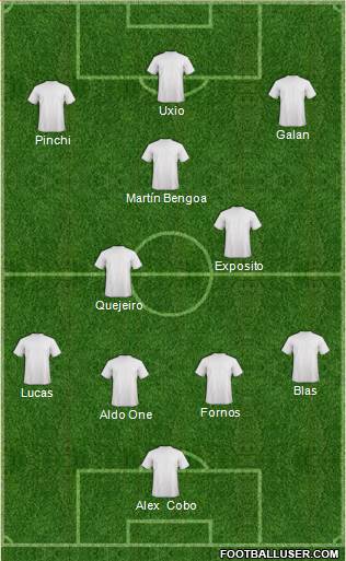 Fifa Team Formation 2017