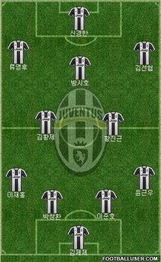 Juventus Formation 2017