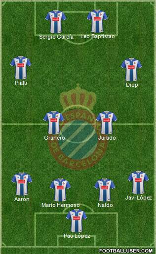 R.C.D. Espanyol de Barcelona S.A.D. Formation 2017