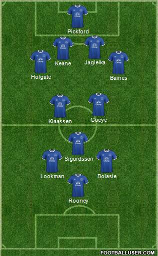 Everton Formation 2017