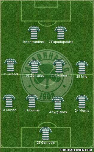 Panathinaikos AO Formation 2017