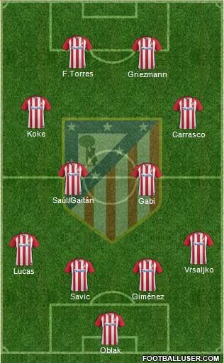 C. Atlético Madrid S.A.D. Formation 2017