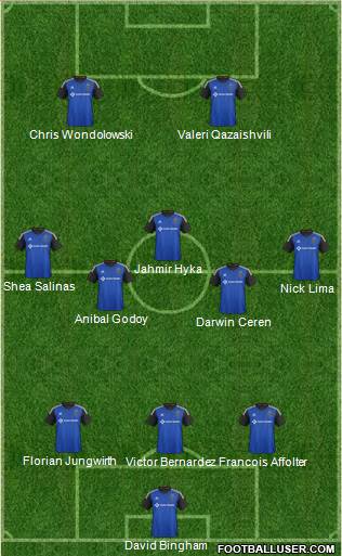 San Jose Earthquakes Formation 2017