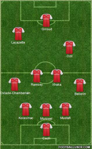 Arsenal Formation 2017