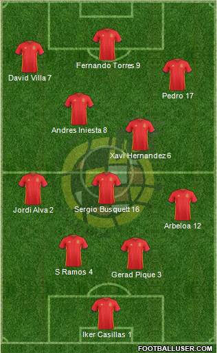 Spain Formation 2017