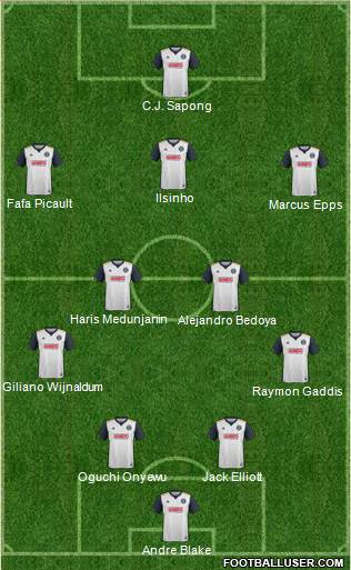 Philadelphia Union Formation 2017