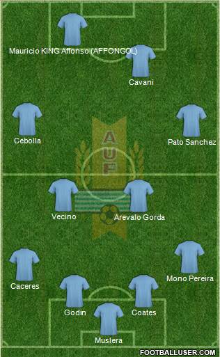 Uruguay Formation 2017