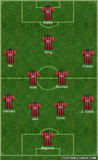 AFC Bournemouth Formation 2017
