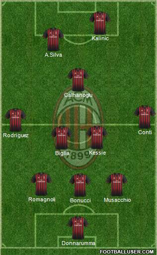 A.C. Milan Formation 2017