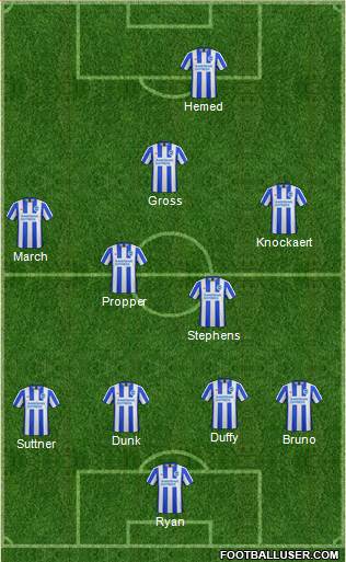 Brighton and Hove Albion Formation 2017