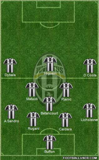 Juventus Formation 2017