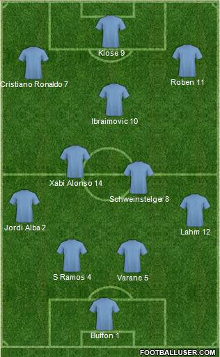 Euro 2012 Team Formation 2017