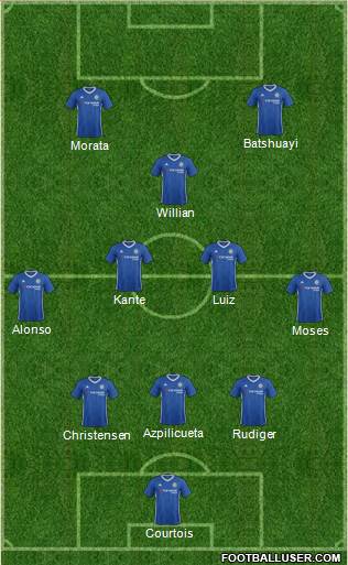 Chelsea Formation 2017
