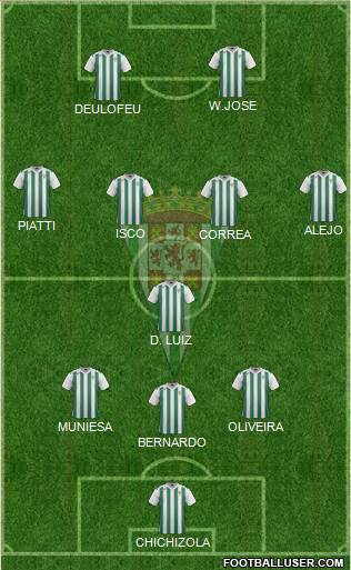 Córdoba C.F., S.A.D. Formation 2017