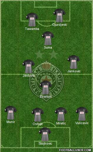 FK Partizan Beograd Formation 2017