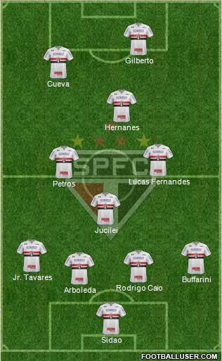 São Paulo FC Formation 2017