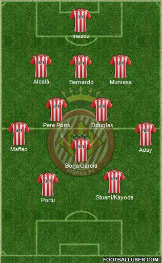F.C. Girona Formation 2017