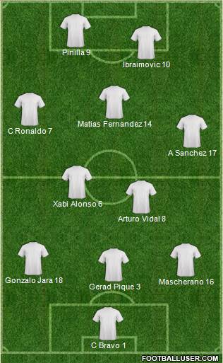World Cup 2014 Team Formation 2017