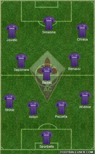 Fiorentina Formation 2017