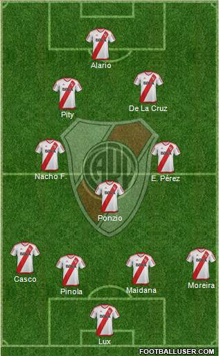 River Plate Formation 2017