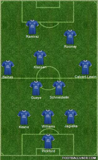 Everton Formation 2017