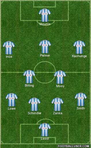 Huddersfield Town Formation 2017