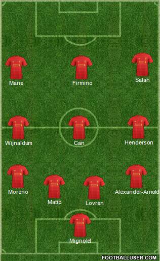 Liverpool Formation 2017