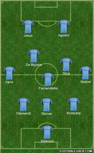 Manchester City Formation 2017